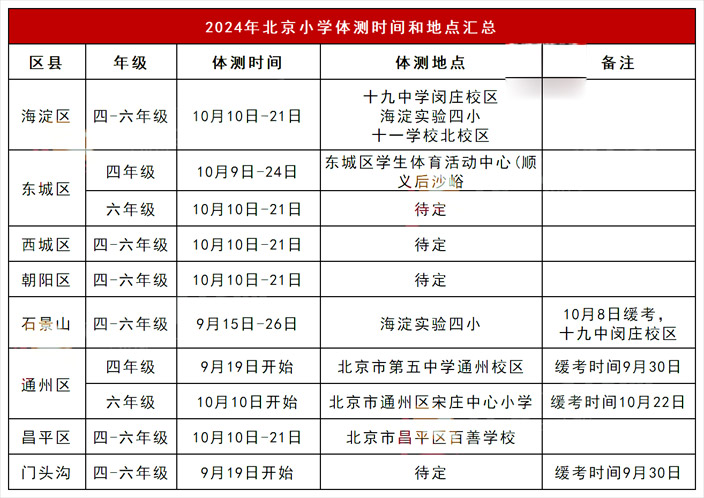 北京小學體測時間及地點