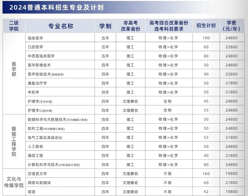 湖北恩施學院簡介