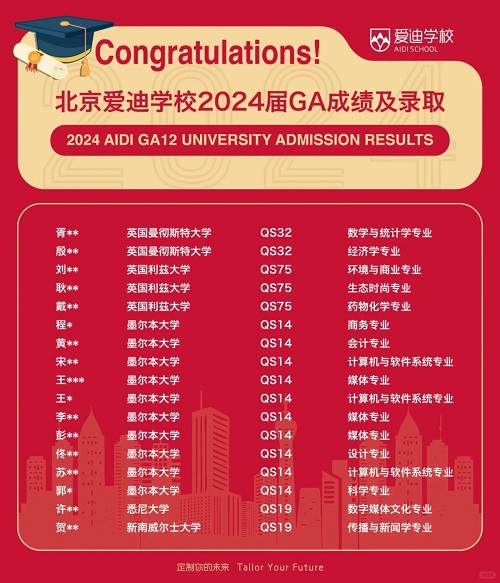 愛迪學校升學數據