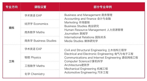 北京愛迪學校國際預科班