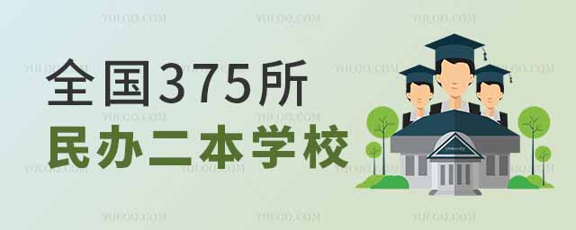 2024年全國375所民辦二本學校最低分數線