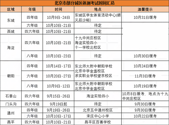 北京各區(qū)體測時間