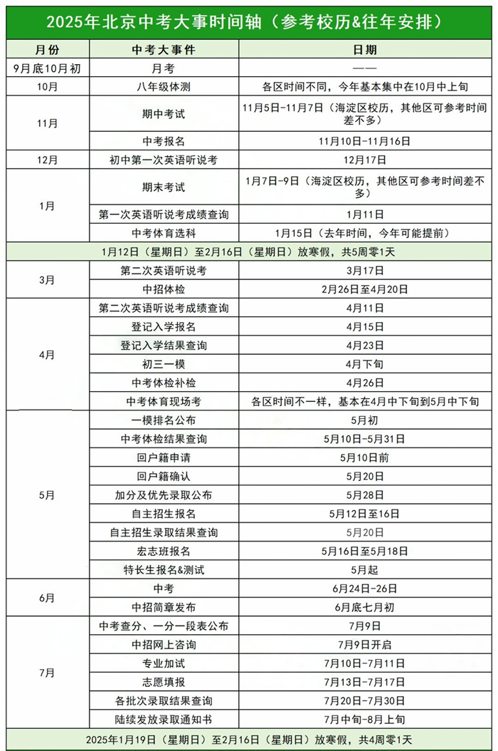 北京中考升學時間點