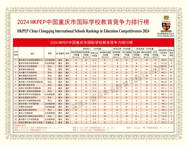 重慶市國際高中教育競爭力排行榜