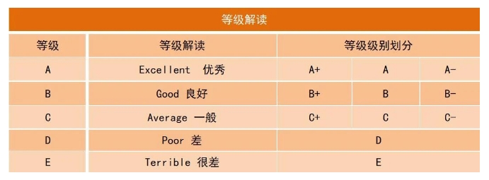 重慶市國際高中教育競爭力排行榜評分依據