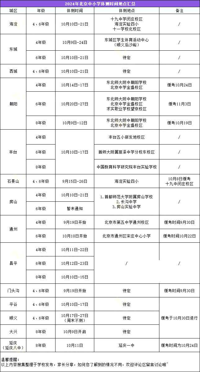 北京中小學體測時間表
