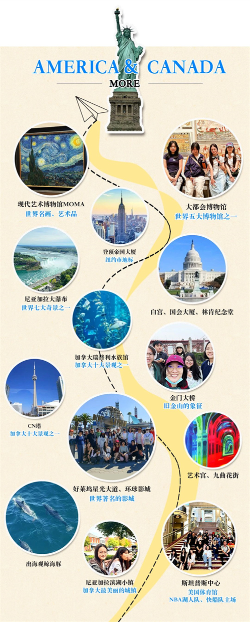 北京匯賢學校高中國際部游學