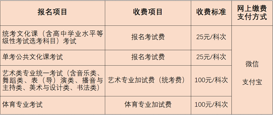 北京高考報名須知