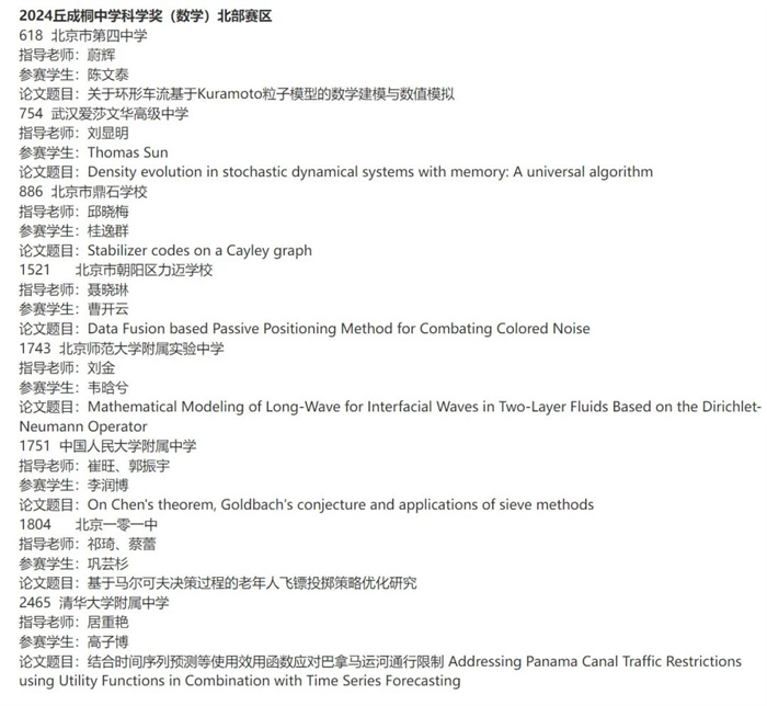2024丘成桐中學科學獎半決賽入圍名單