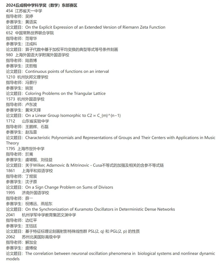 2024丘成桐中學科學獎半決賽入圍名單