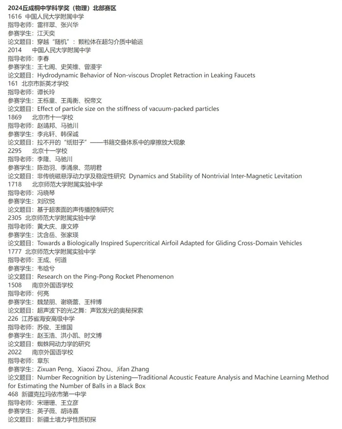 2024丘成桐中學科學獎半決賽入圍名單
