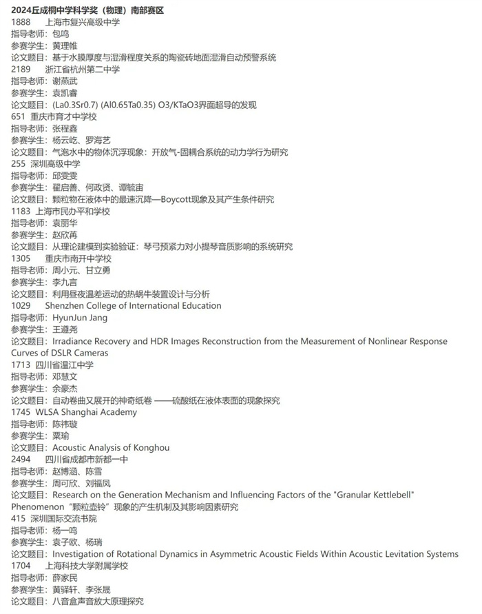 2024丘成桐中學科學獎半決賽入圍名單