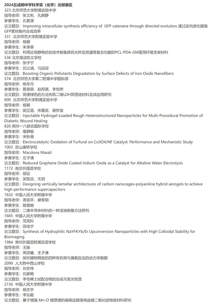 2024丘成桐中學科學獎半決賽入圍名單