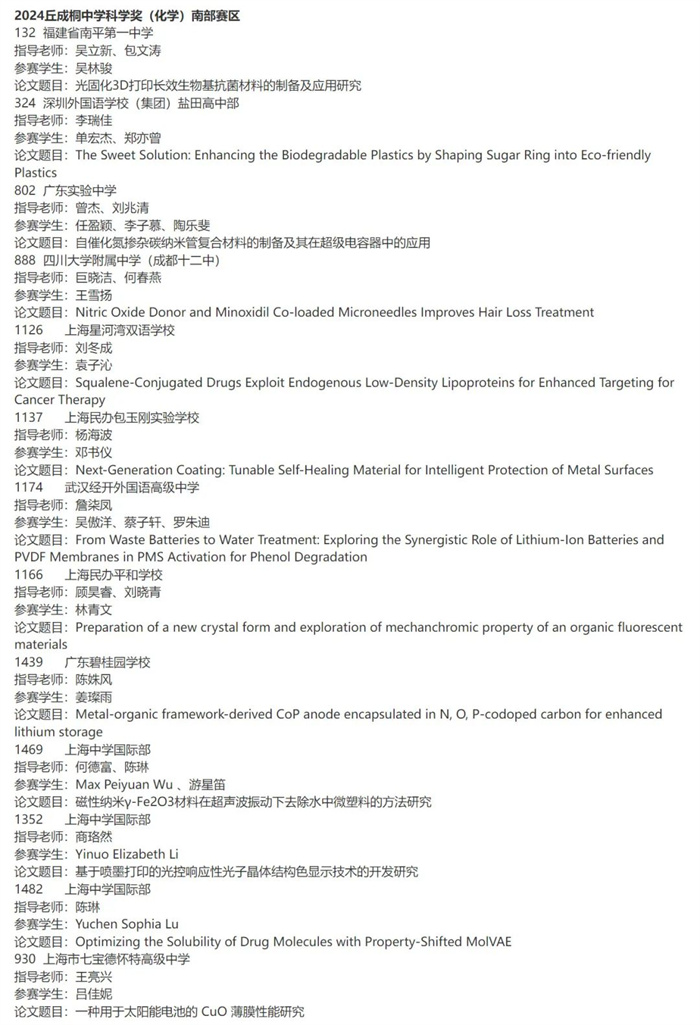 2024丘成桐中學科學獎半決賽入圍名單