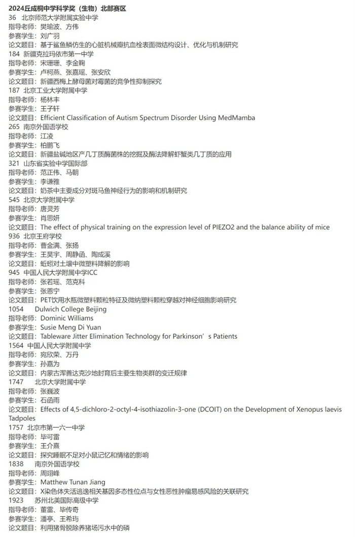 2024丘成桐中學科學獎半決賽入圍名單