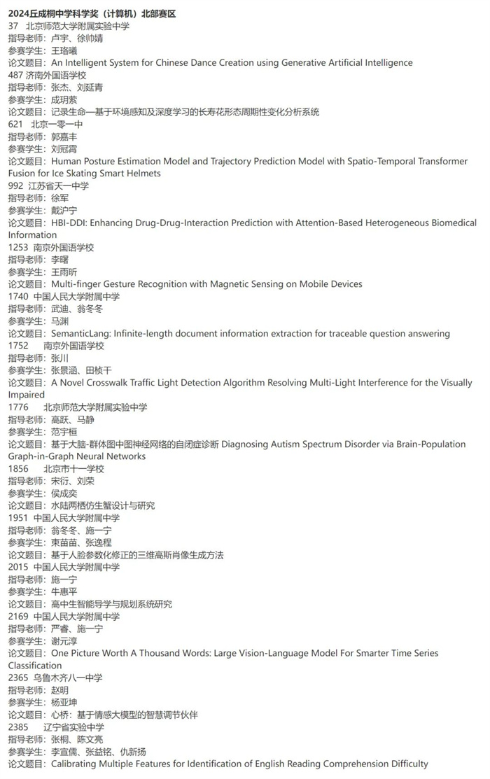 2024丘成桐中學科學獎半決賽入圍名單