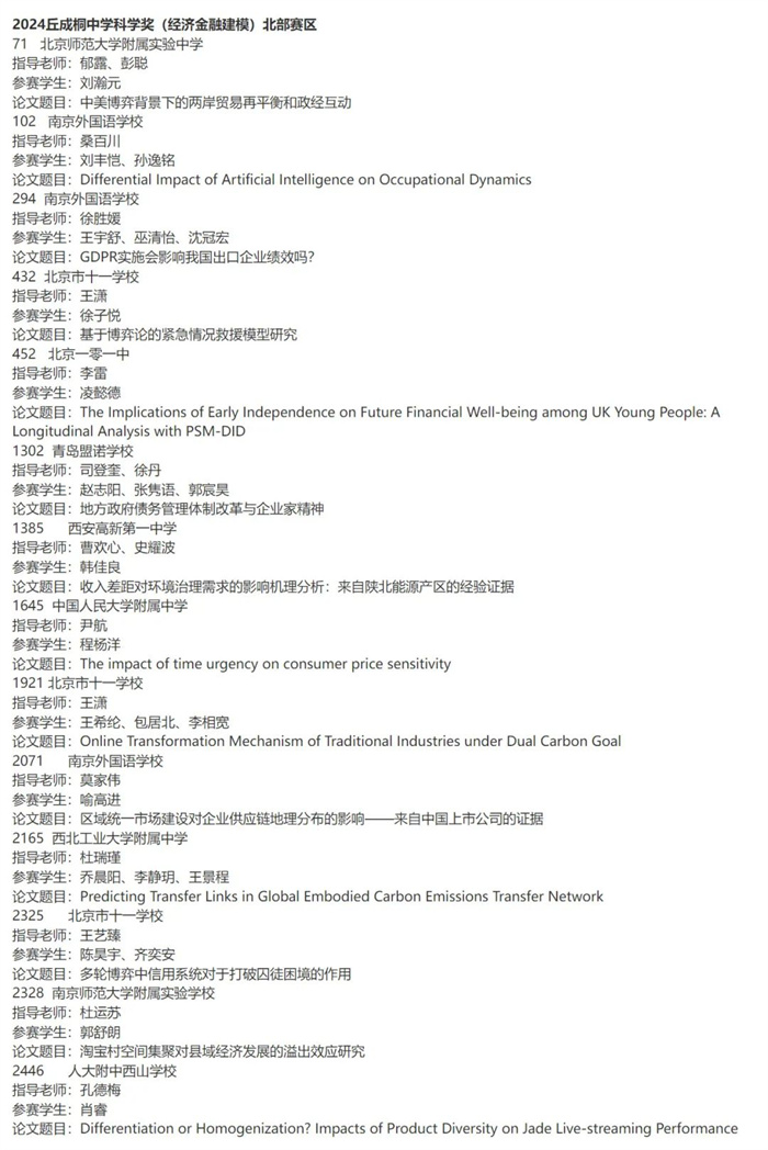 2024丘成桐中學科學獎半決賽入圍名單