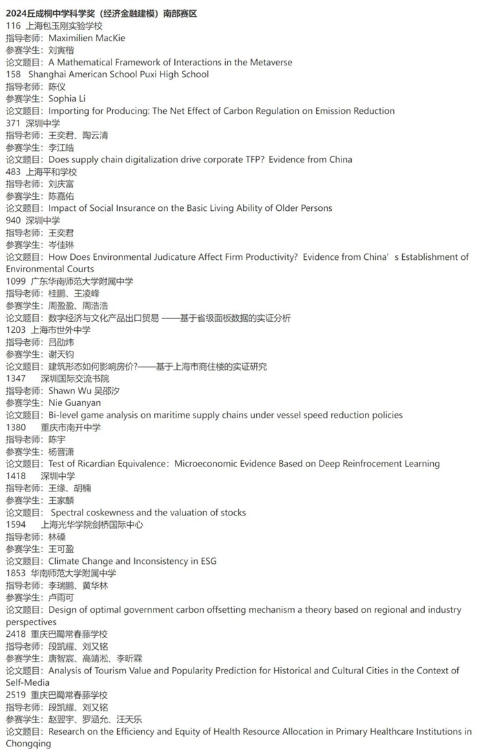 2024丘成桐中學科學獎半決賽入圍名單