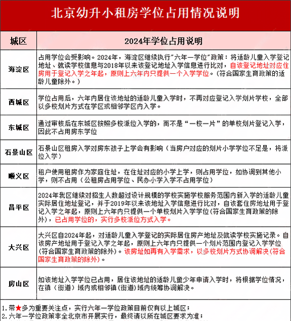 北京多區(qū)已落實二孩同校