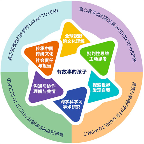 2025年北京外國語大學國際課程中心招生簡章