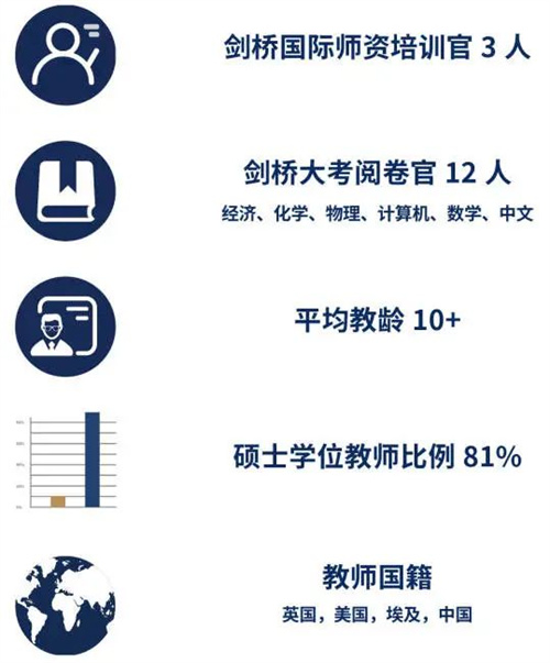 2025年北京外國語大學國際課程中心招生簡章