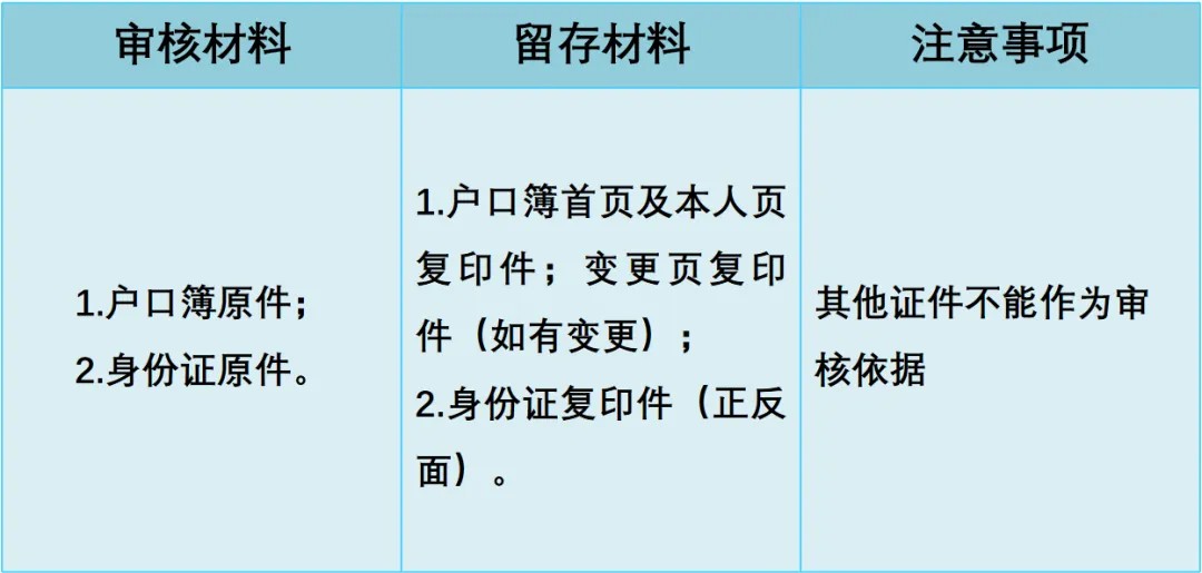 外地生回京高考要求