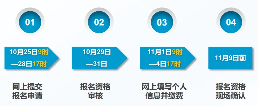外地生回京高考要求