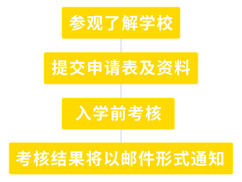 北京海淀凱文學校申請流程