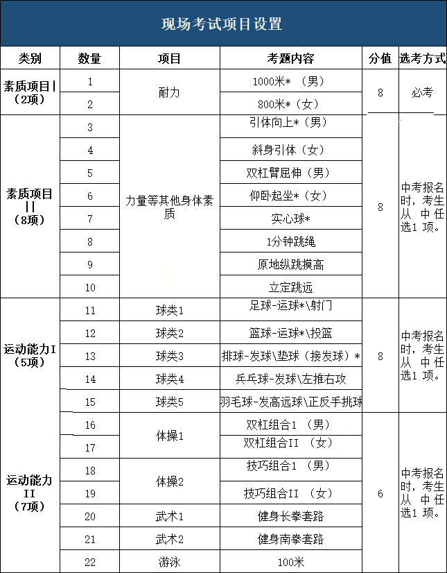 北京中考體育總分