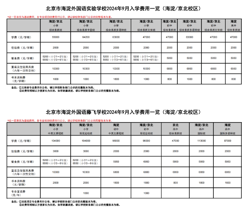 海淀區(qū)外國(guó)語(yǔ)學(xué)校學(xué)費(fèi)