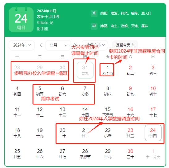 北京入學數據調查