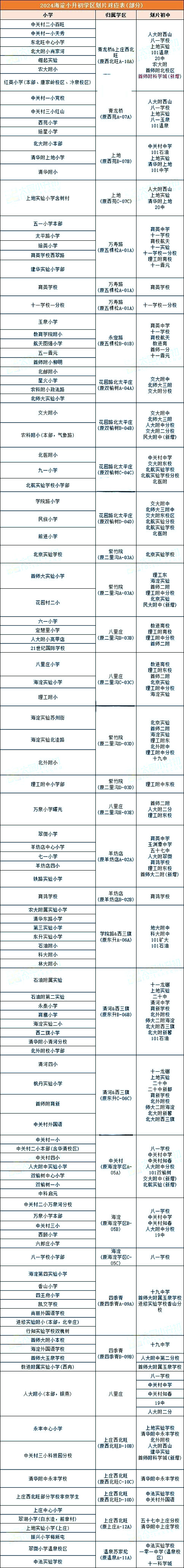 海淀區(qū)對(duì)口初中