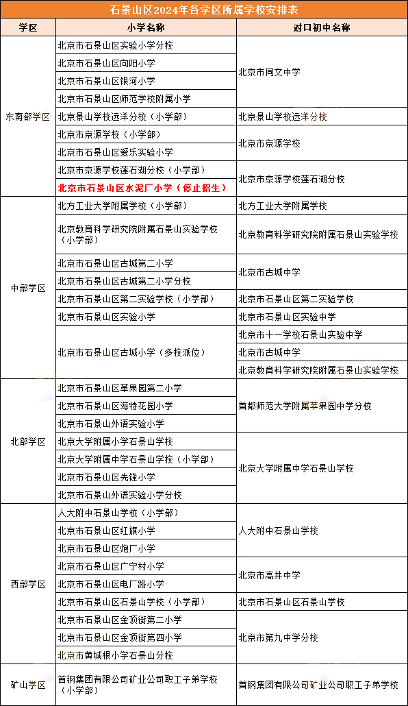 石景山對(duì)口初中