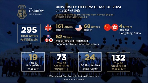 哈羅北京A-Level課程優勢