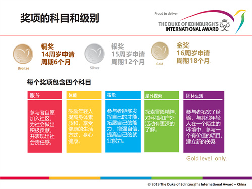 愛丁堡公爵國際獎