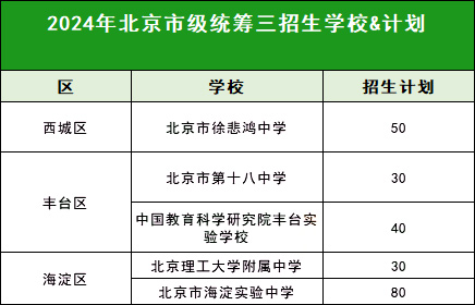 北京中考市級統籌三