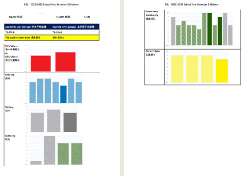 從公立轉國際英文如何銜接