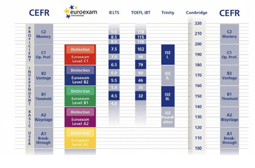 從公立轉國際英文如何銜接