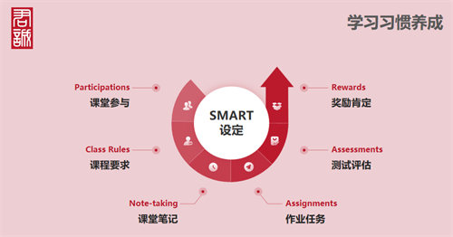 從公立轉國際英文如何銜接