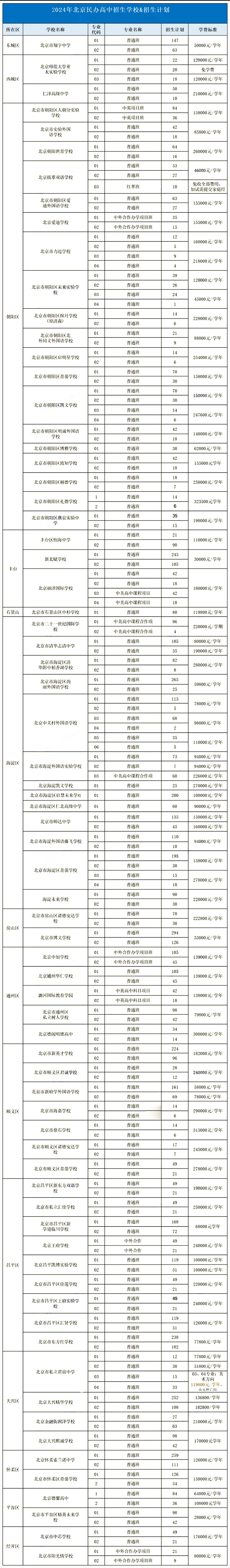 北京民辦學校招生信息