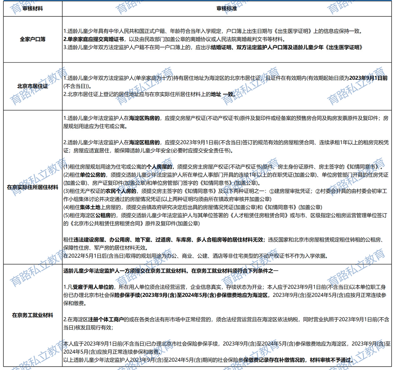 非京籍海淀區入學材料