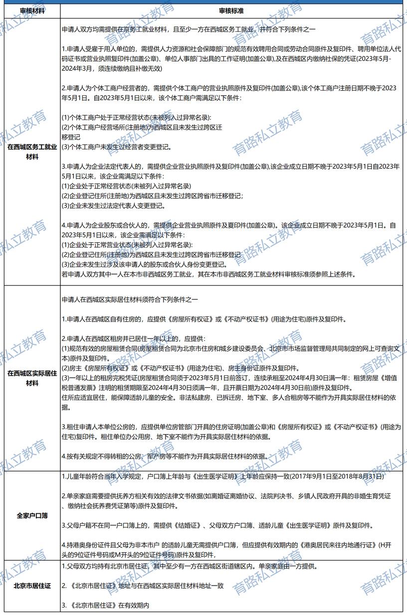 非京籍西城區入學材料