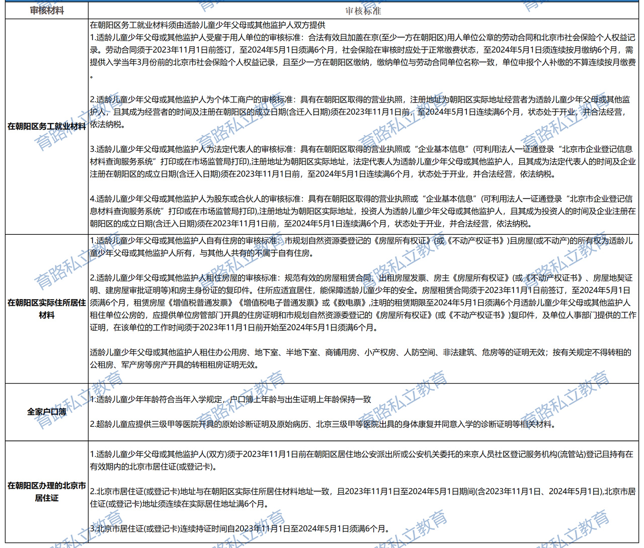 非京籍朝陽入學材料