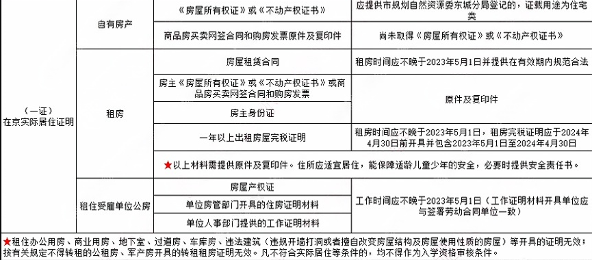 2025年北京幼升小