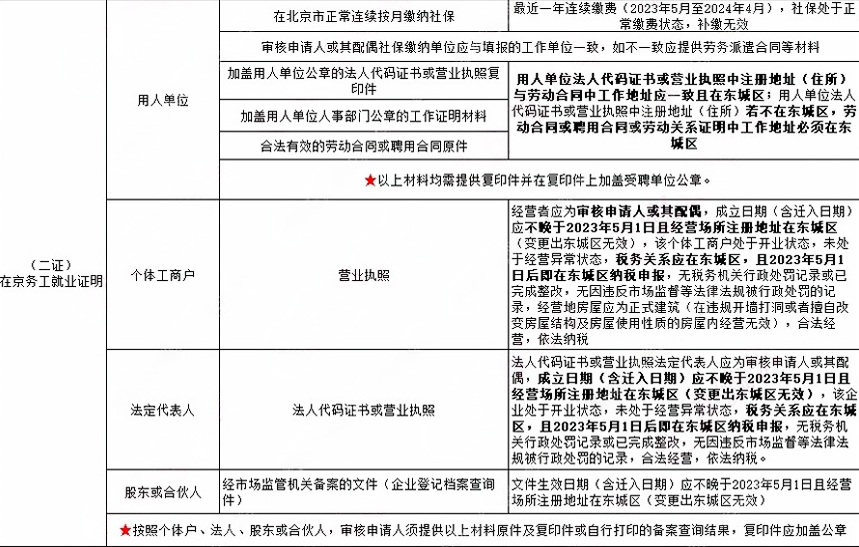 2025年北京幼升小