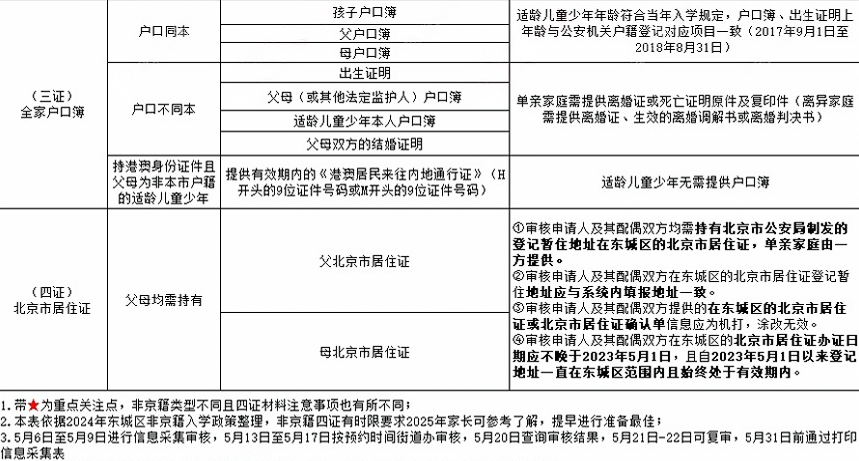 2025年北京幼升小