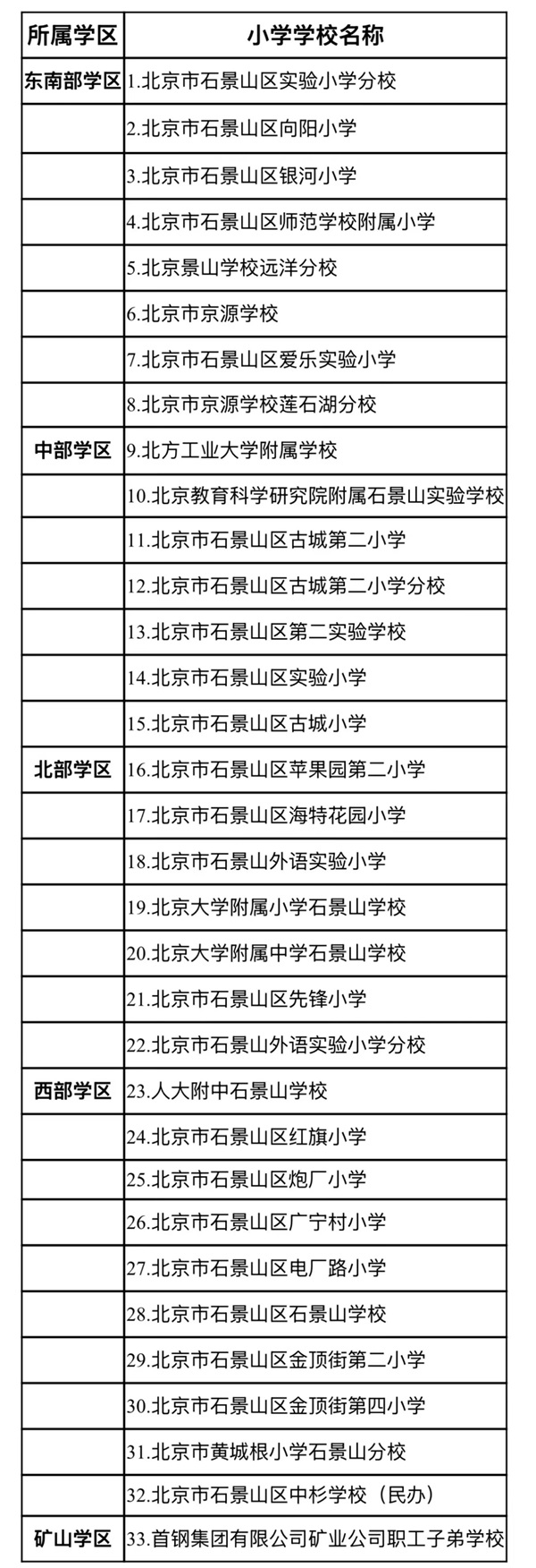 石景山區(qū)小學(xué)名錄