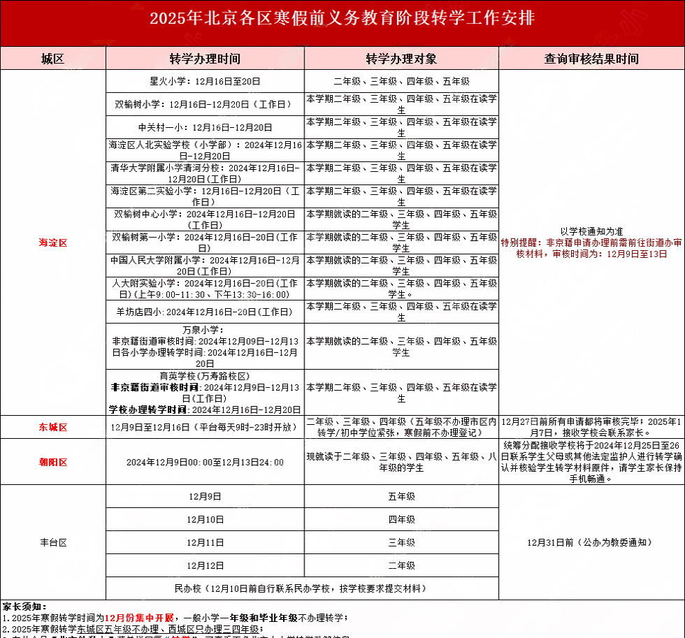 北京各區(qū)轉學信息