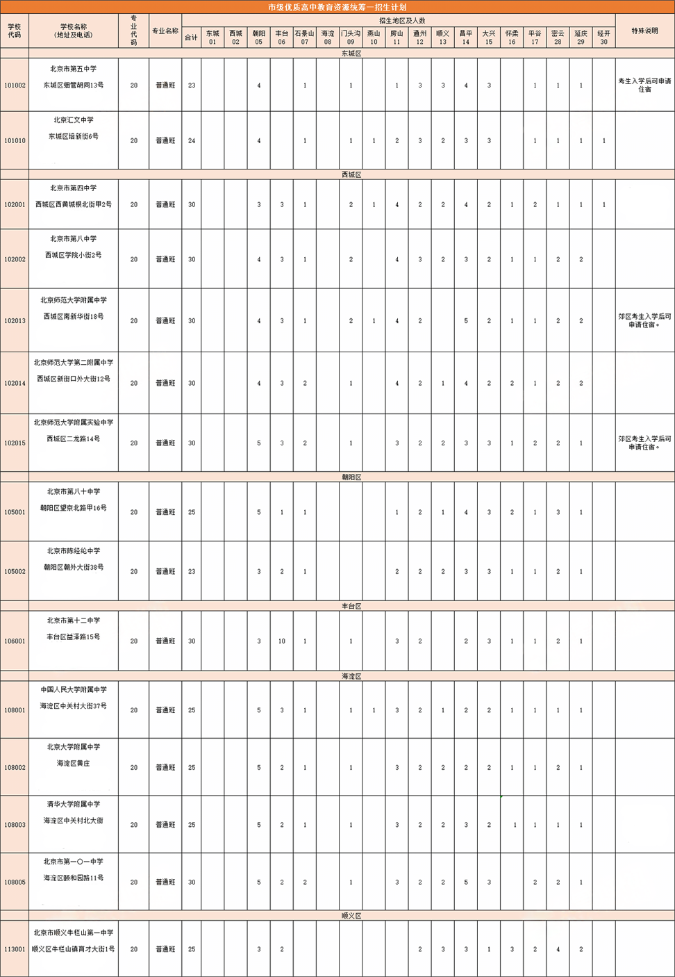 北京初中市級統籌