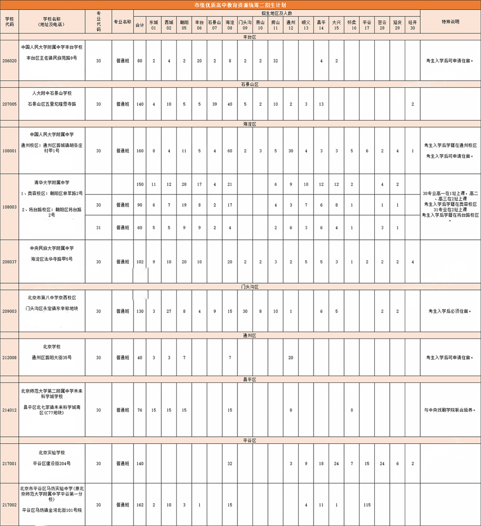 北京初中市級統籌